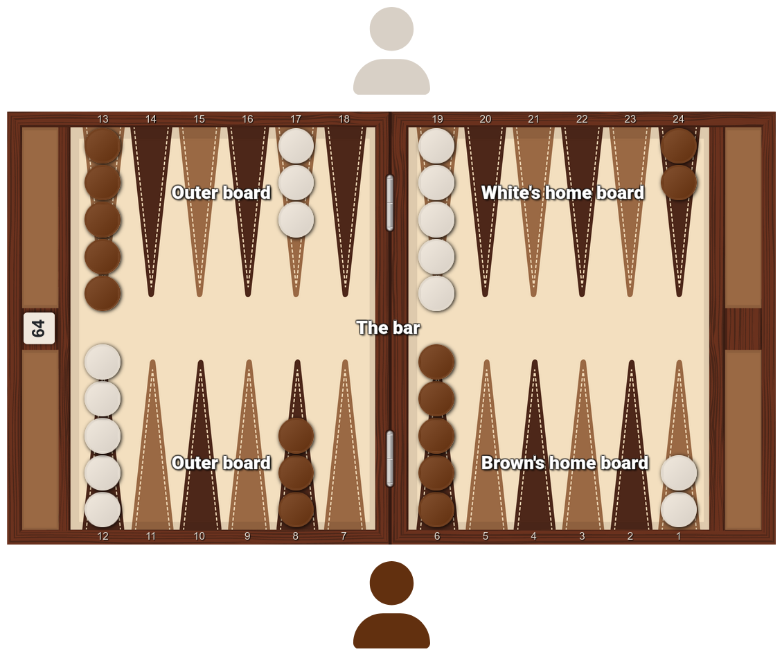 backgammon setup